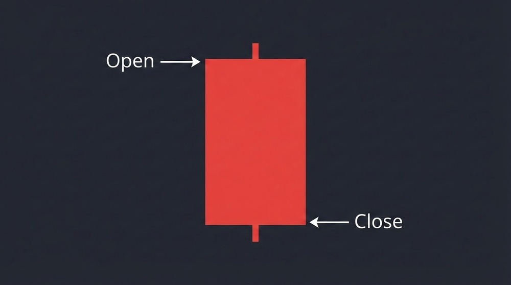 Bearish red candle - closing price lower than opening