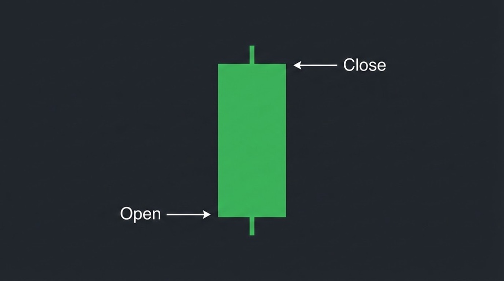 Bullish green candle - closing price higher than opening