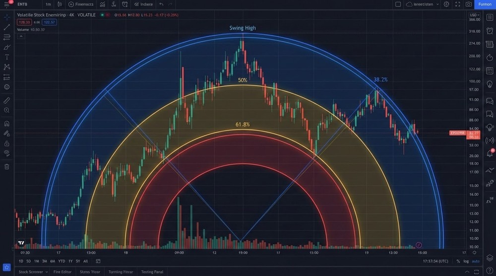 Fibonacci Arcs — Combining Price and Time Fibonacci Arcs on a chart with curved support levels