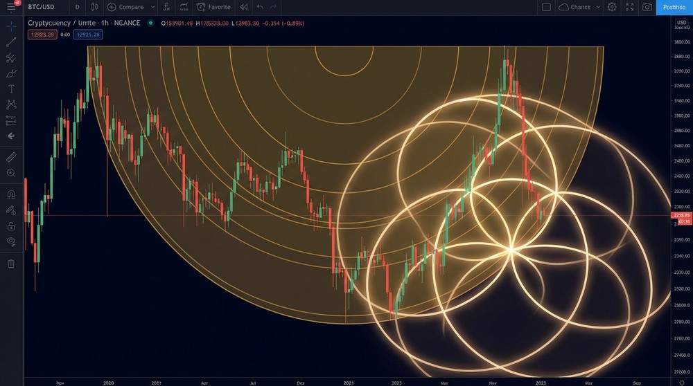 Fibonacci arcs on a volatile cryptocurrency market