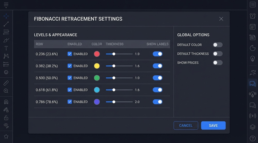 Optimal Fibonacci level display settings on a trading platform — colors, line thickness, labels