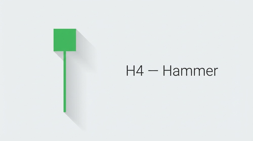 Single Hammer candle on a 4-hour chart