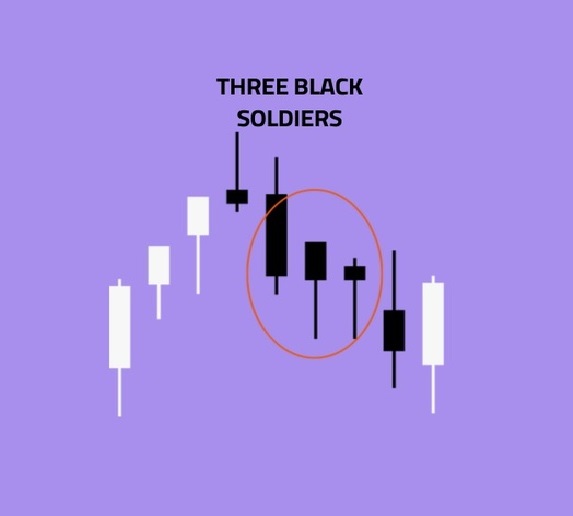 Three Black Crows pattern icon