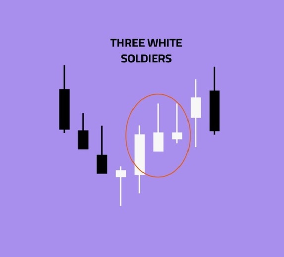 Three White Soldiers pattern icon