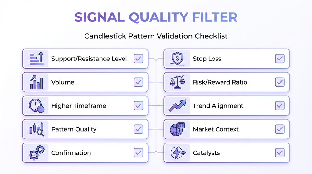 Checklist for filtering false candlestick signals in crypto trading