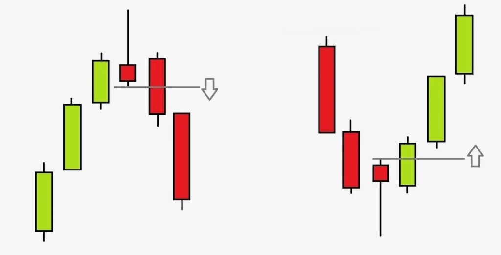Reversal Candlesticks: Doji, Hammer, Shooting Star